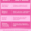It Girl Skin – Skin Food