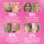 It Girl Skin – Skin Food