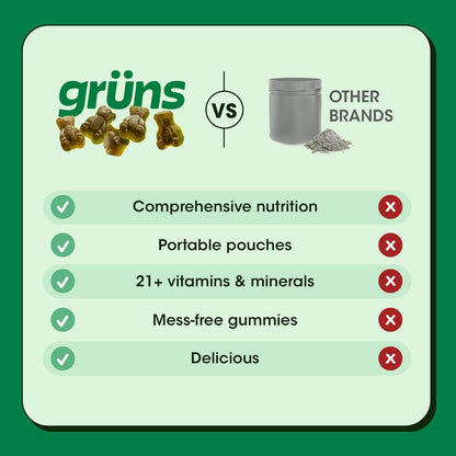 Gruns Adults Super Greens Gummies with Spirulina, Chlorella & Prebiotics for Digestive Health - Low Sugar